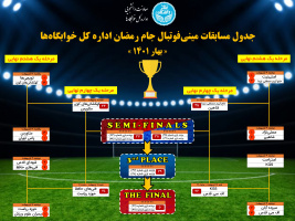 با پایان مرحله یک هشتم نهایی مسابقات مینی‌فوتبال جام رمضان اداره کل خوابگاه‌ها، تکلیف ۸ تیم صعود کننده به مرحله یک چهارم نهایی مشخص شد