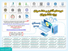 اطلاعیه برگزاری دوره‌های آنلاین بهداشت روان ویژه دانشجویان دانشگاه‌های کشور